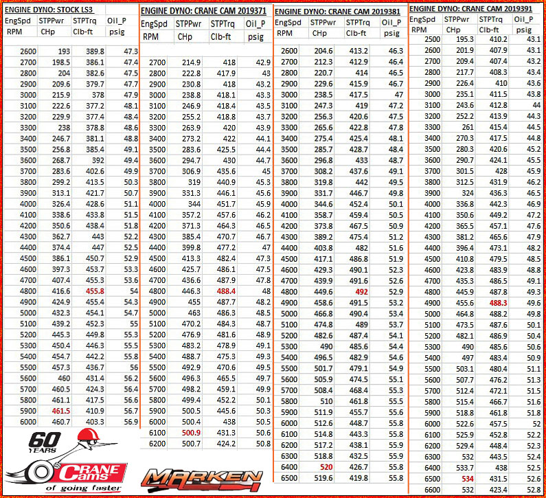 Cam Size Chart Cam Comparison Chart YKAJUO